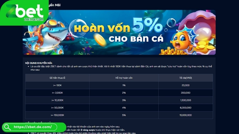 Khuyến mãi Zbet áp dụng trong từng sảnh cược Khuyến mãi Zbet áp dụng trong từng sảnh cược