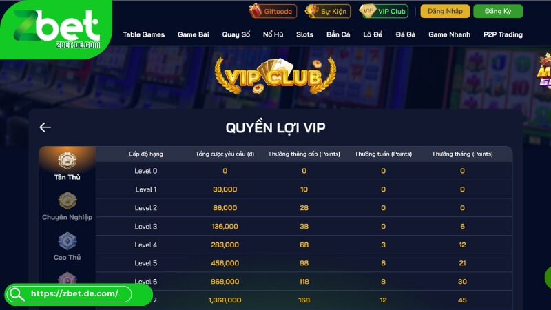 Giới thiệu chung về đặc quyền VIP Zbet Giới thiệu chung về đặc quyền VIP Zbet