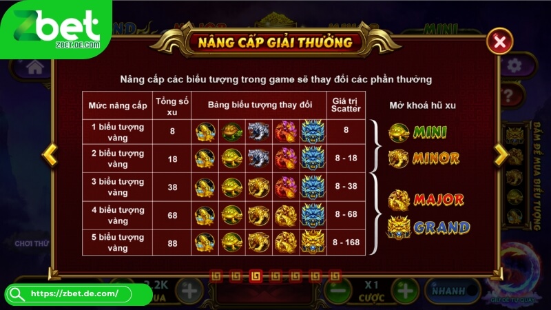 Luật chơi game slot trên nhà cái Zbet Luật chơi game slot trên nhà cái Zbet